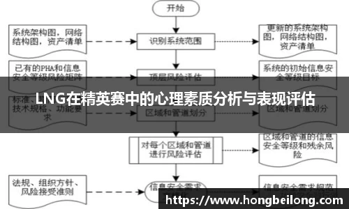 LNG在精英赛中的心理素质分析与表现评估